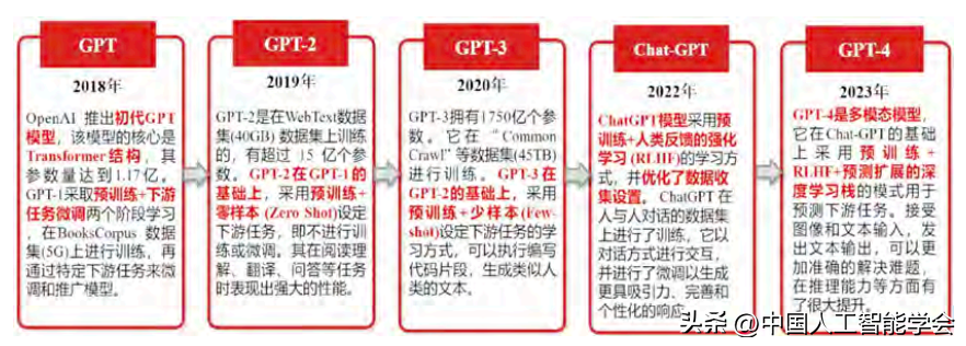對于中國挑戰與機遇并存對嗎_chatgpt是人工智能嗎_挑戰與機遇并存文章