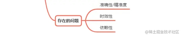 情侶網名配對器生成_在線生成條碼器_chatgpt代碼生成
