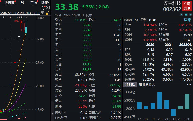 chatgpt龍頭概念股有哪些_新浪機構最新評級股_國有股東轉減持