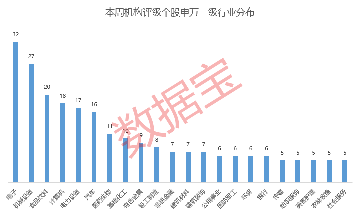 國有股東轉減持_chatgpt龍頭概念股有哪些_新浪機構最新評級股