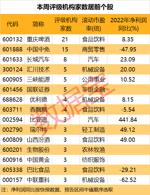 chatgpt龍頭概念股有哪些_國有股東轉減持_新浪機構最新評級股