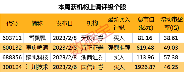 chatgpt龍頭概念股有哪些_國有股東轉減持_新浪機構最新評級股