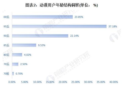 chatgpt3d動畫 chatgpt3d動畫 泛娛樂生態(tài)倒逼，各大視頻為何搶位3D動畫？