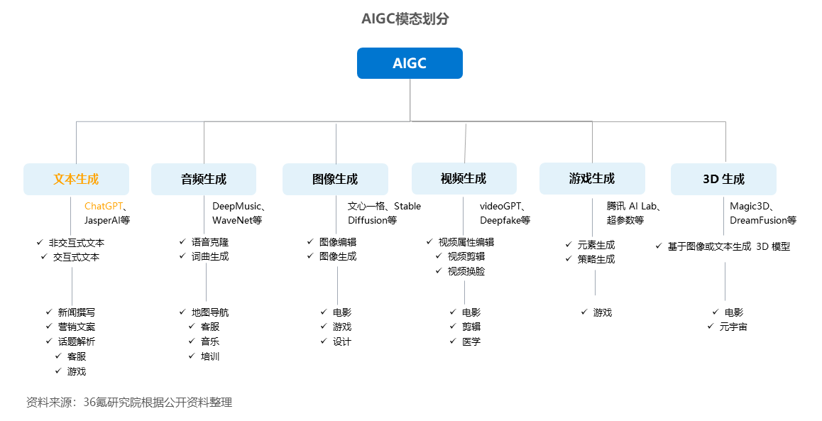 ChatGPT 算法_2013年it行業薪酬報告_2016年行業薪酬報告