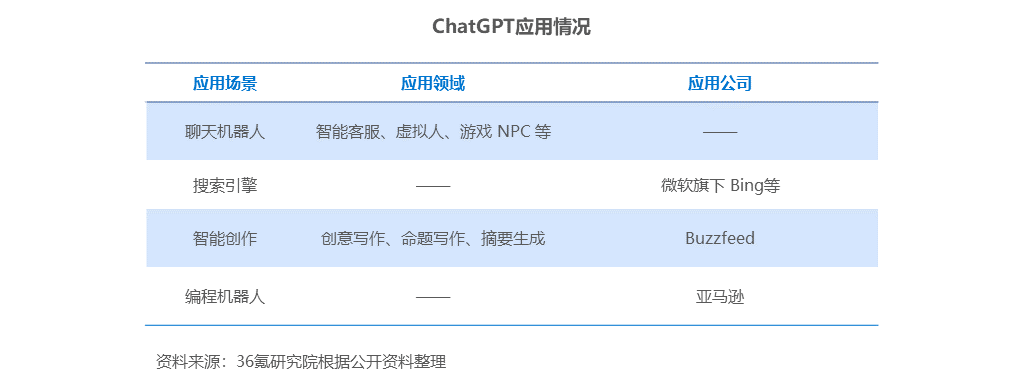 2016年行業薪酬報告_2013年it行業薪酬報告_ChatGPT 算法