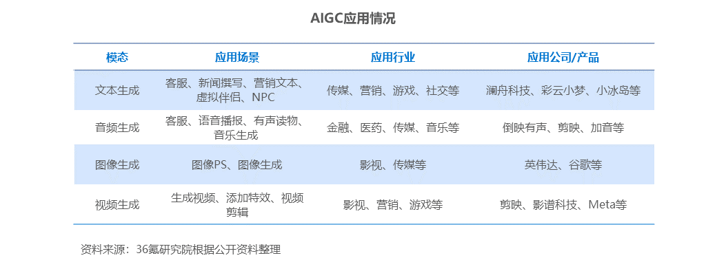 ChatGPT 算法_2013年it行業薪酬報告_2016年行業薪酬報告