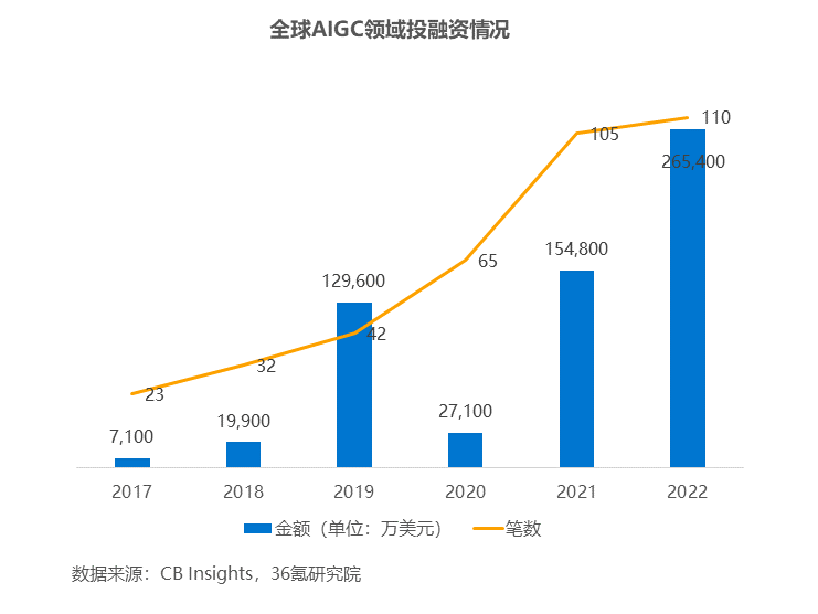 2016年行業薪酬報告_ChatGPT 算法_2013年it行業薪酬報告