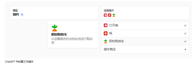新知達人, App Store到ChatGPT插件市場：AI生態的新篇章