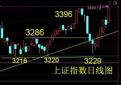 chatgpt概念大漲 掌趣科技——ChatGPT 概念+周線多方炮