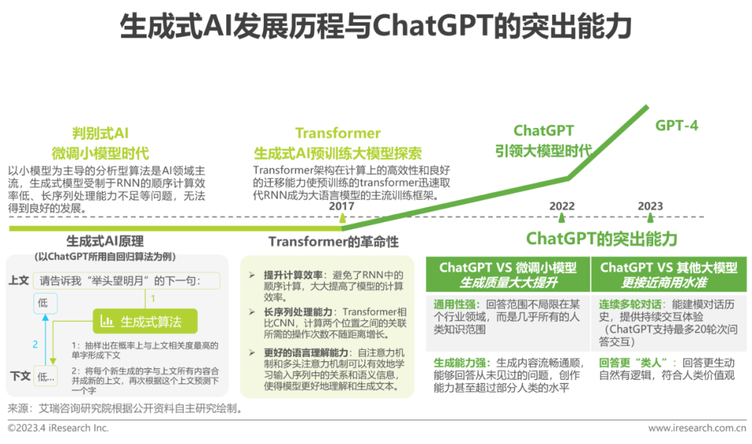 chatgpt算法需求 報告 | ChatGPT浪潮下，看中國大語言模型產業發展