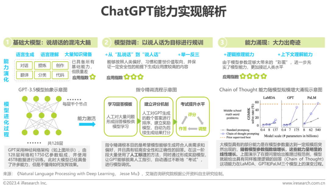 chatgpt算法需求_浪潮發展現狀_浪潮的產品到底是什么