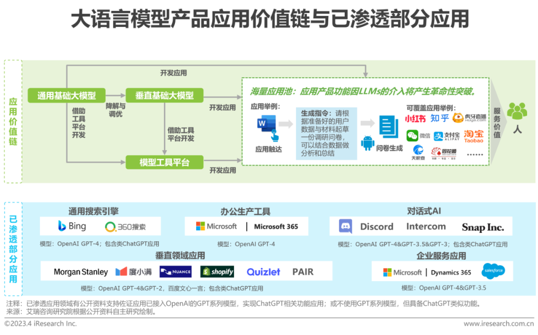 浪潮的產品到底是什么_浪潮發展現狀_chatgpt算法需求