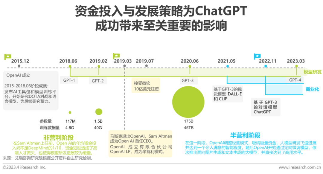 chatgpt算法需求_浪潮的產品到底是什么_浪潮發展現狀