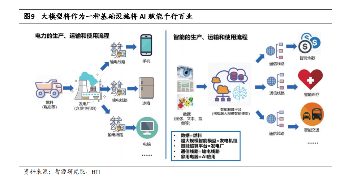嘉楠科技上市受益股_chatgpt應用公司_曠視科技上市受益股