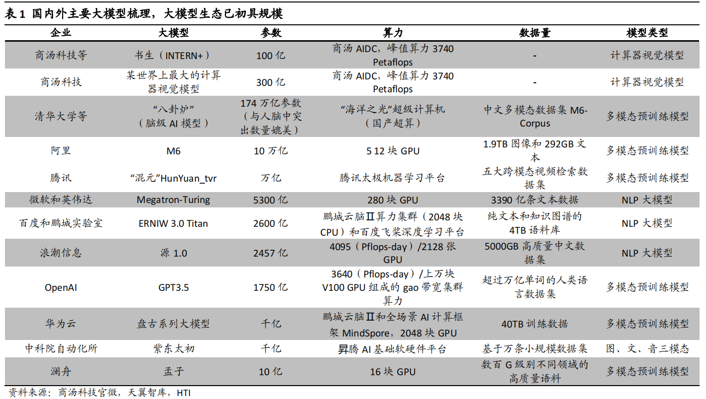 chatgpt應用公司_嘉楠科技上市受益股_曠視科技上市受益股