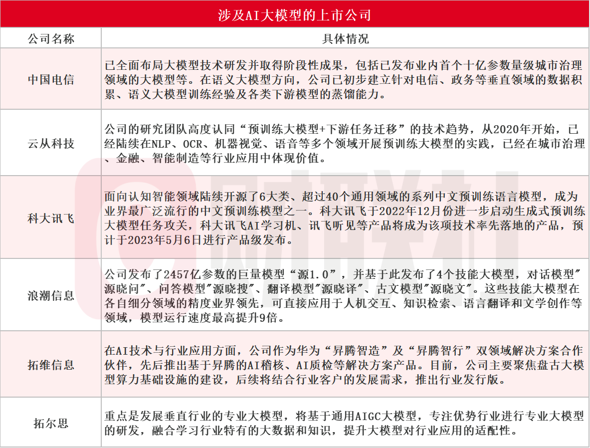嘉楠科技上市受益股_chatgpt應用公司_曠視科技上市受益股
