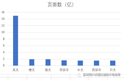 角度數(shù)據(jù)類型_構(gòu)建chatgpt數(shù)據(jù)_查看角度