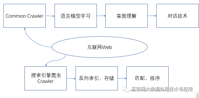 構(gòu)建chatgpt數(shù)據(jù)_角度數(shù)據(jù)類型_查看角度