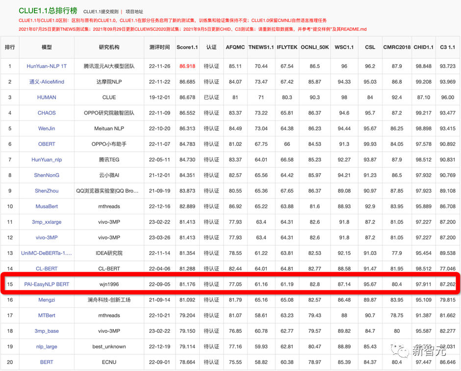 網站開源框架_華有p6c00一鍵刷機_chatGPT模型參數