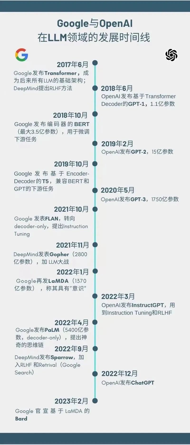 語言模型作用_chatGPT模型參數_模型語言是什么