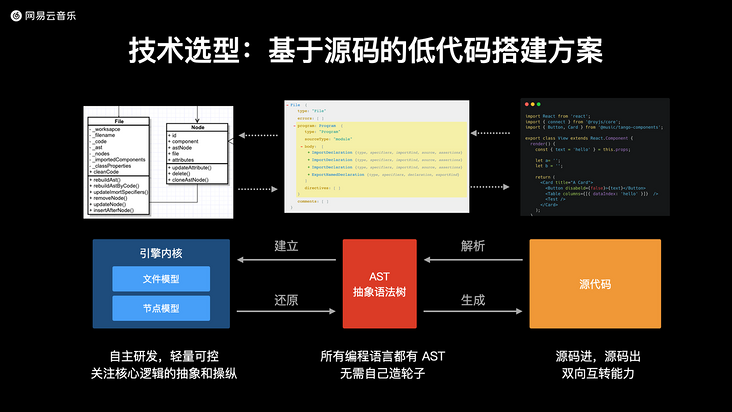 html網(wǎng)易云音樂代碼_chatgpt開發(fā)代碼_智慧課堂的理論思考和實(shí)踐