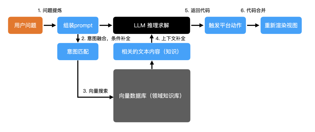智慧課堂的理論思考和實(shí)踐_html網(wǎng)易云音樂代碼_chatgpt開發(fā)代碼