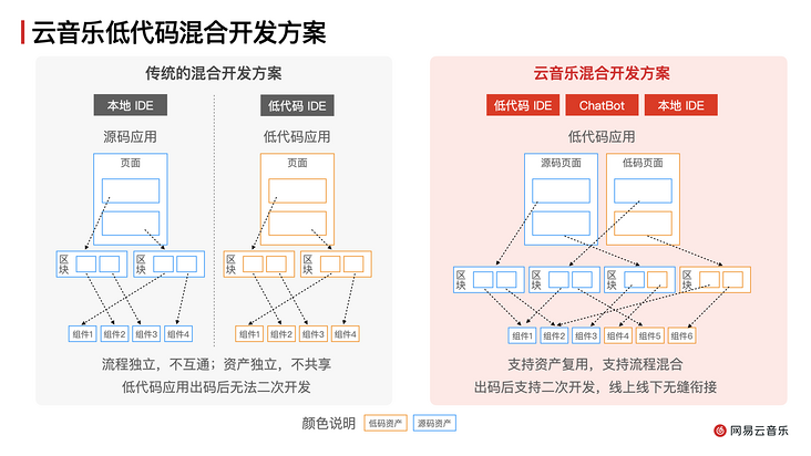 html網(wǎng)易云音樂代碼_chatgpt開發(fā)代碼_智慧課堂的理論思考和實(shí)踐