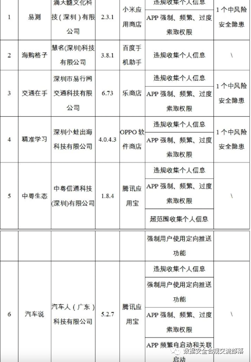 隱私政策條款_隱私政策不合規(guī)_chatgpt內(nèi)容審查