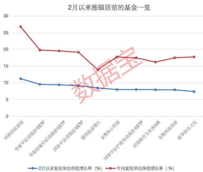 chatgpt分析基金 人工智能主題基金漲幅明顯 多只基金提前布局ChatGPT概念股