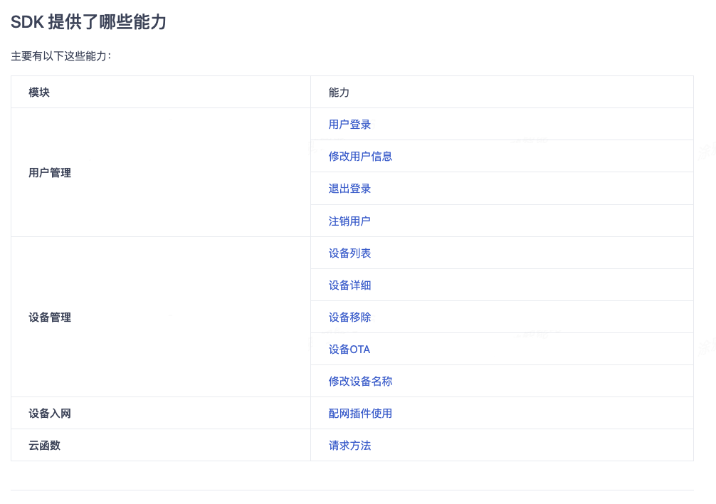 涂鴉智能