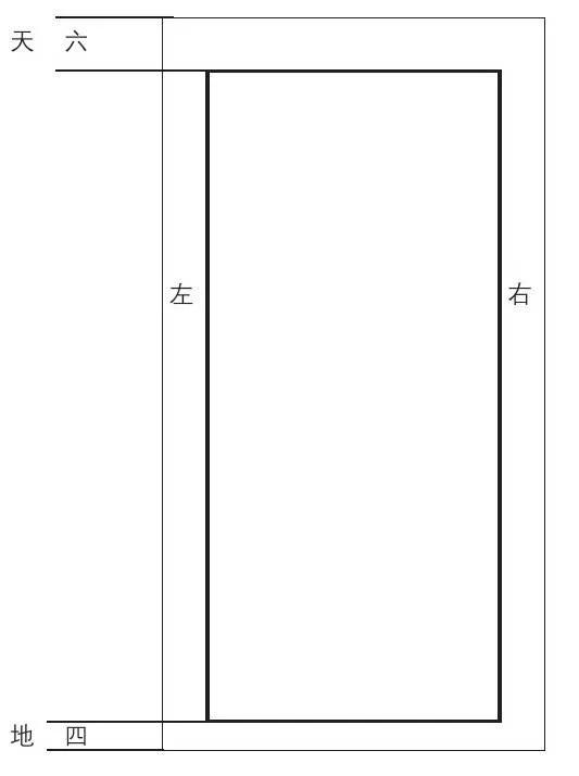 豎寫的格式怎么寫 書法的章法