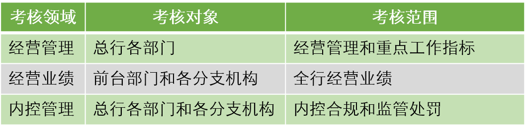 獎(jiǎng)罰制度怎么寫_獎(jiǎng)罰制度什么意思_獎(jiǎng)罰制度有什么好處