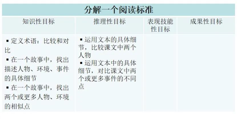 效果評價一般怎么寫 有效的課堂評價方法匯總