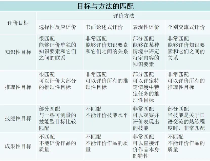 效果評價一般怎么寫_效果評價用語_效果評價寫什么
