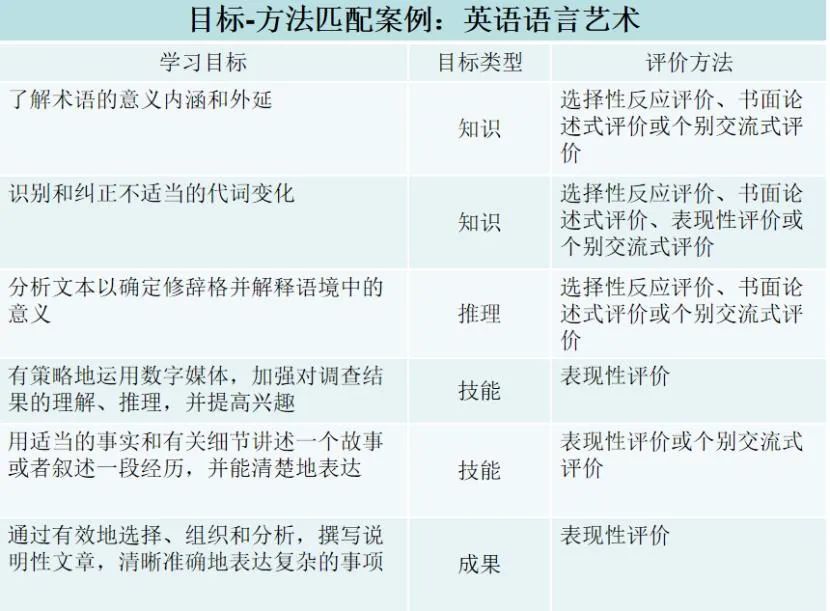 效果評價用語_效果評價一般怎么寫_效果評價寫什么