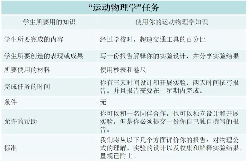 效果評價用語_效果評價一般怎么寫_效果評價寫什么