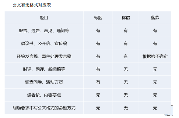 提綱的寫作格式_提綱格式怎么寫_提綱的格式怎么寫