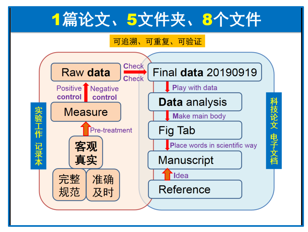 文獻來自網站怎么寫參考文獻 論文撰寫——完成1篇科研論文需要哪些準備？