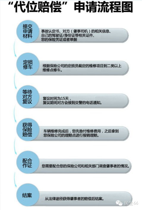 租車公司起訴交通違章客戶_事故起訴費誰承擔_交通事故起訴書怎么寫