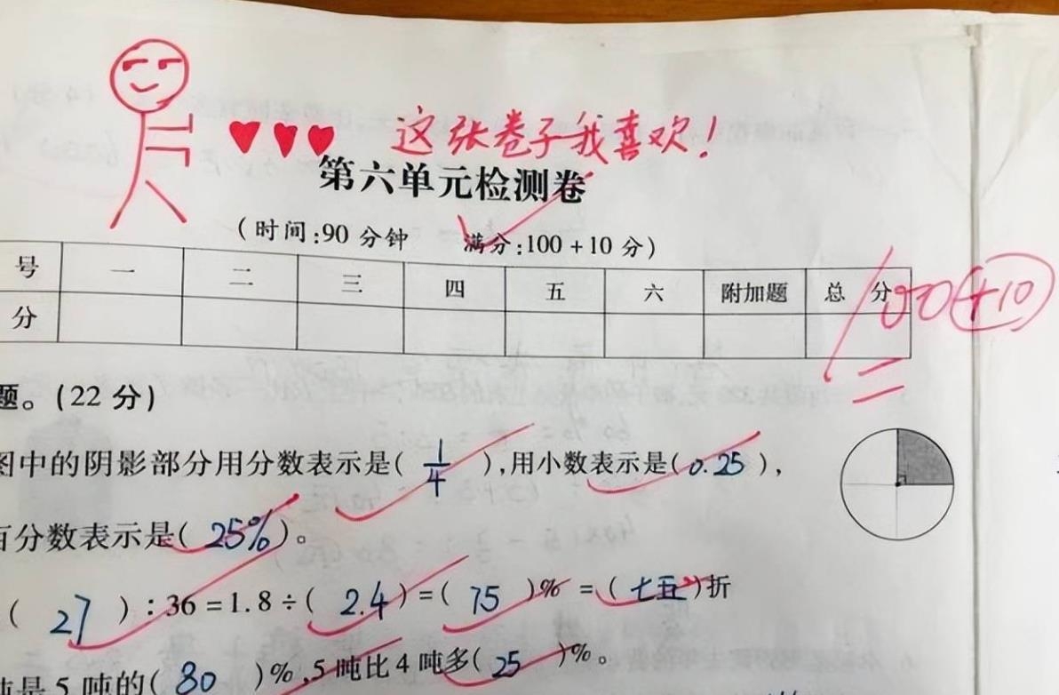 試卷分析怎么寫家長評語_試卷家長意見怎么寫評語_初中學生試卷家長評語