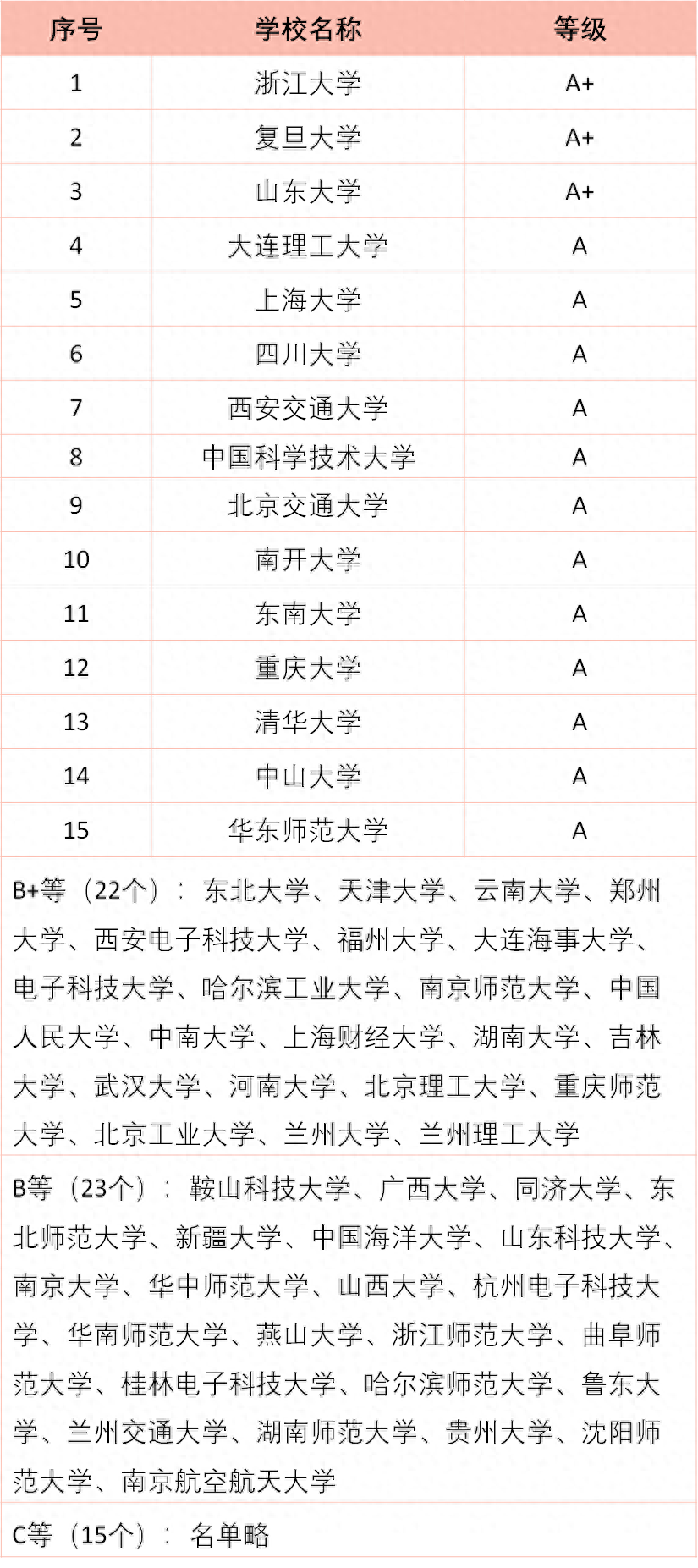論文理論基礎(chǔ)部分怎么寫 【考研院校專業(yè)分析】第5期：運籌學(xué)與控制論