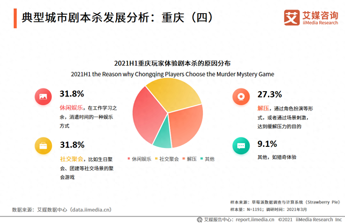 會計職業(yè)地域分析_地域分析怎么寫_職業(yè)規(guī)劃目標地域分析