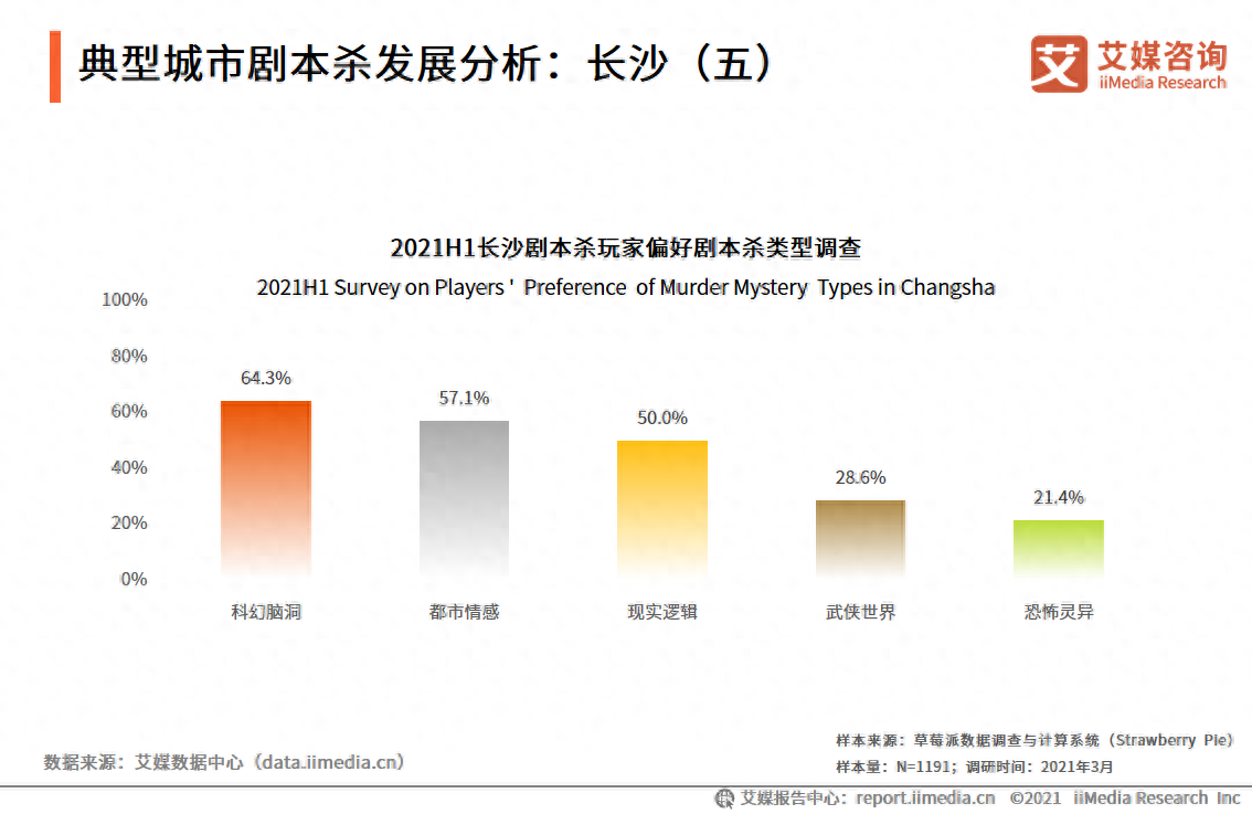 職業(yè)規(guī)劃目標地域分析_地域分析怎么寫_會計職業(yè)地域分析