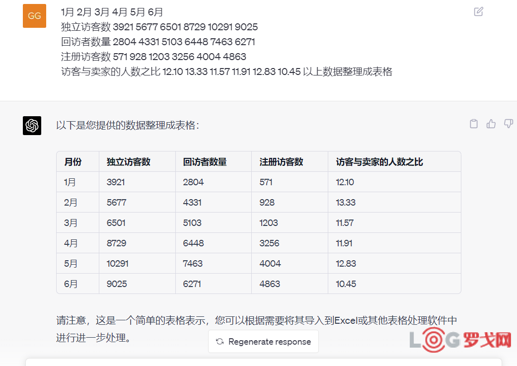 chatgpt讀表格數(shù)據(jù)_excel怎么讀出數(shù)據(jù)_表格讀取數(shù)據(jù)