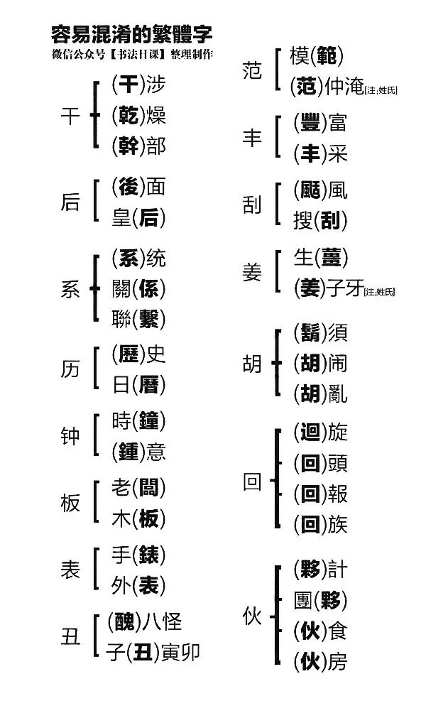 有了這張圖，再也不怕寫錯繁體字了，超級實用！
