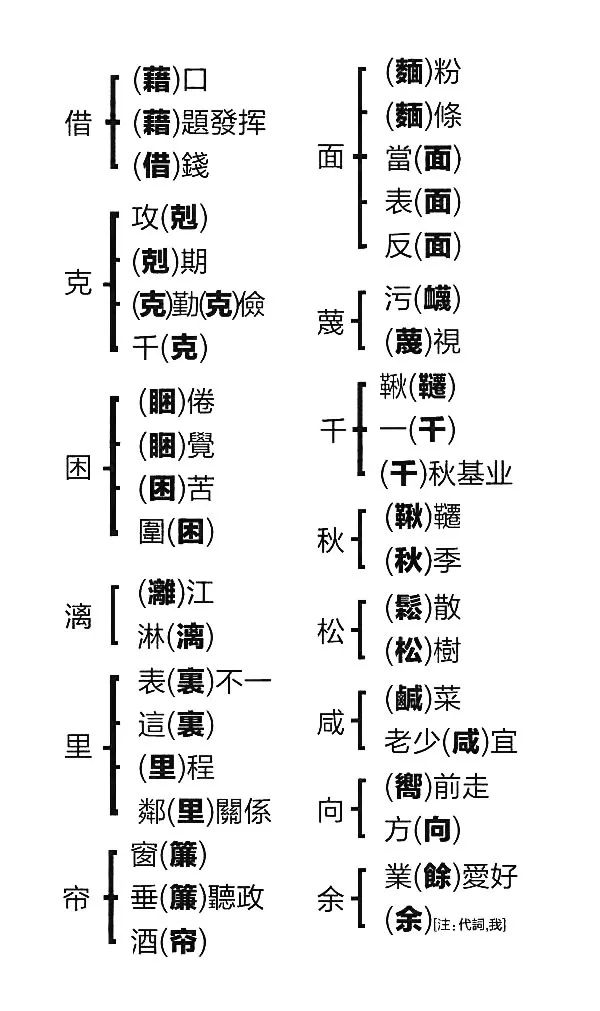 分的繁體怎么寫_分繁體_份繁體怎么寫