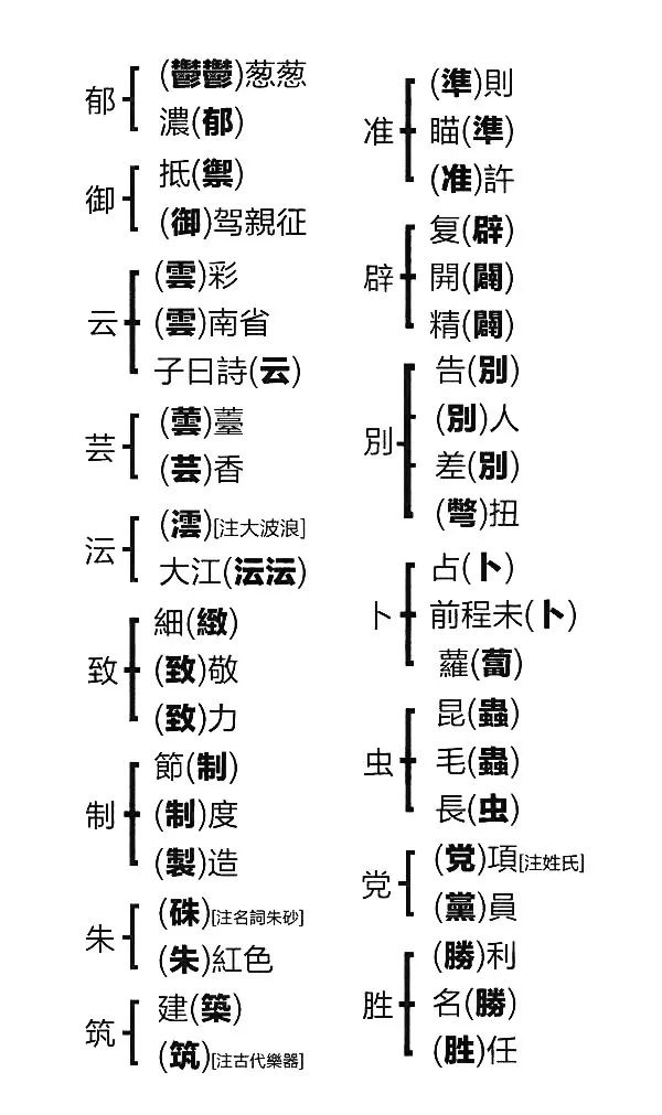 分繁體_分的繁體怎么寫_份繁體怎么寫