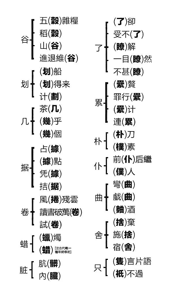 份繁體怎么寫_分繁體_分的繁體怎么寫