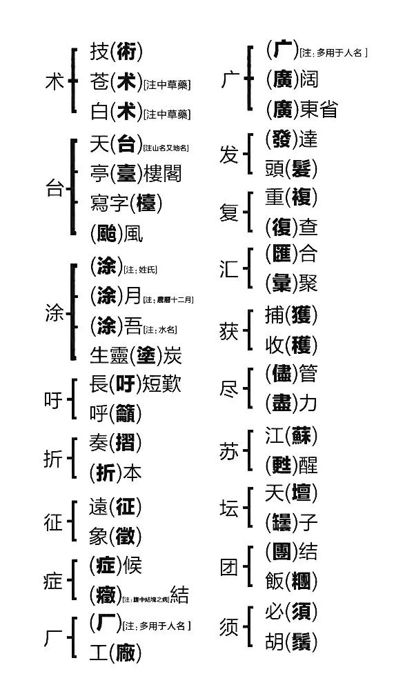 分繁體_分的繁體怎么寫_份繁體怎么寫