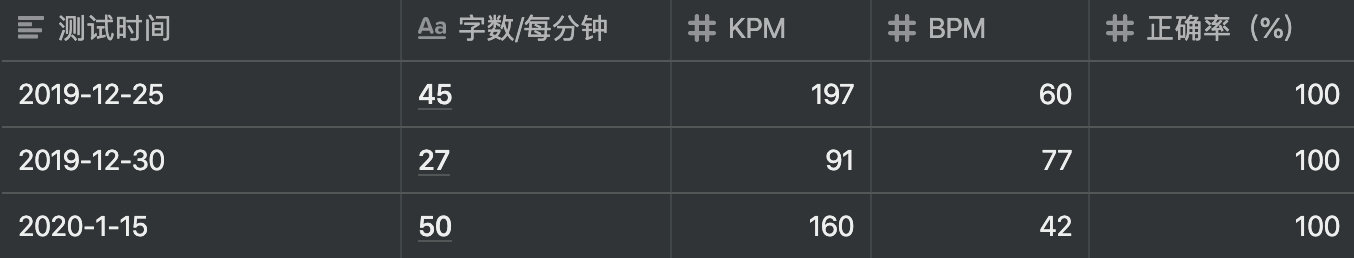 韻母怎么寫 26個_韻母寫聲調的時候怎么寫_韻母寫聲調